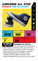 Wholesalers of Top Trumps Gen Z: Trends Of Sneakers Trainers toys image 3